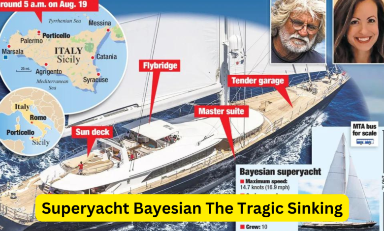 Superyacht Bayesian